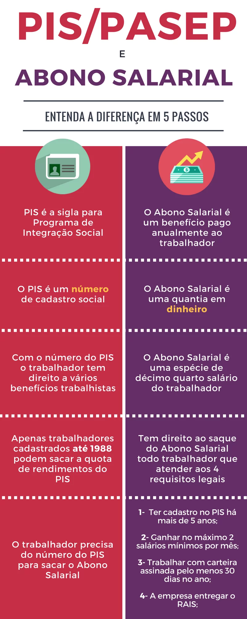 valor abono salarial