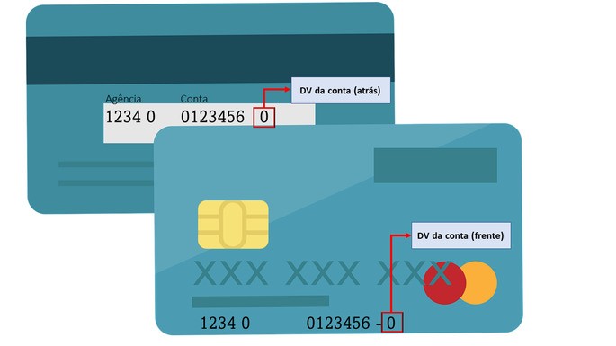 o que é dv conta banco