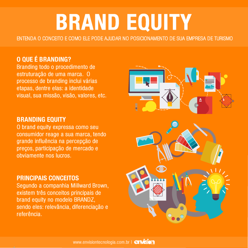 o que é equity de uma empresa