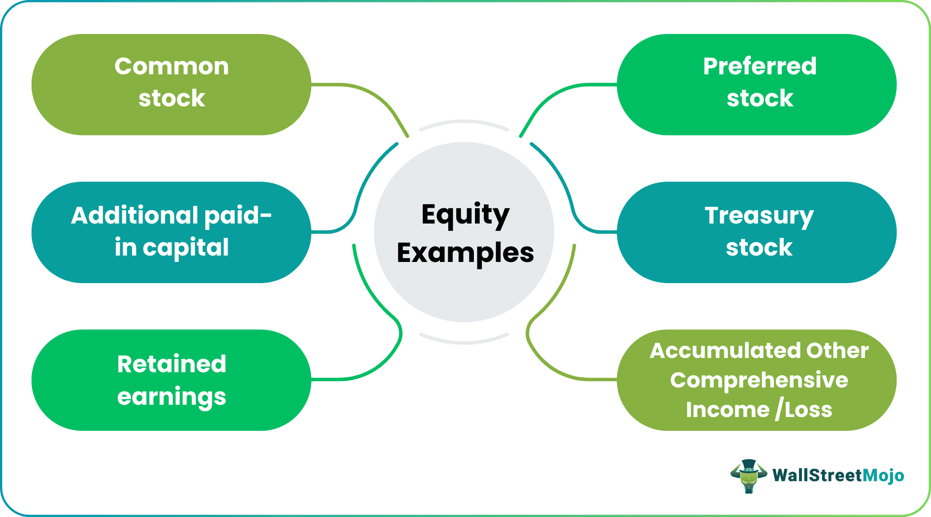 erros comuns ao negociar equity