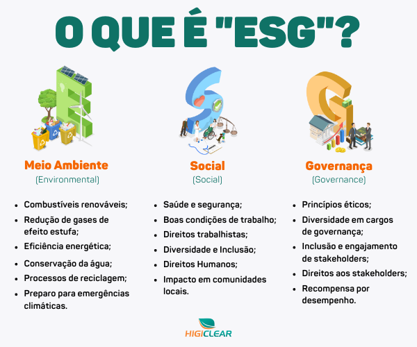 o que significa esg