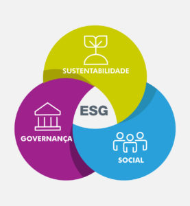 esg para investidores