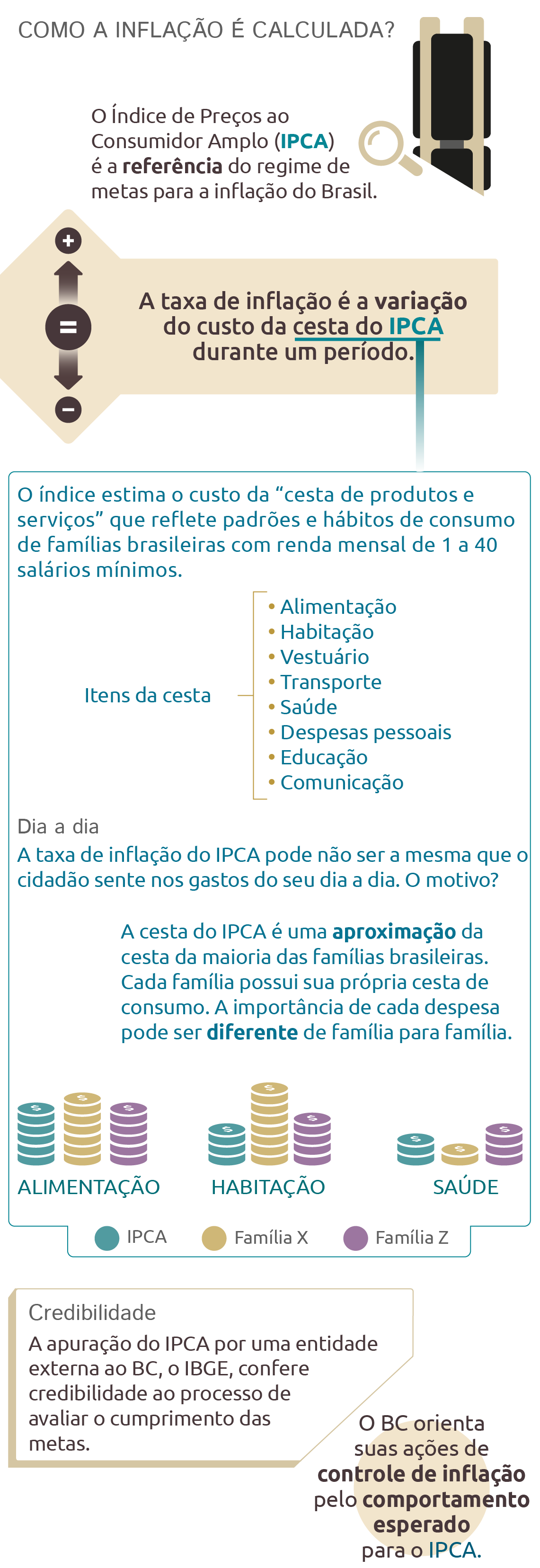 causas da inflação