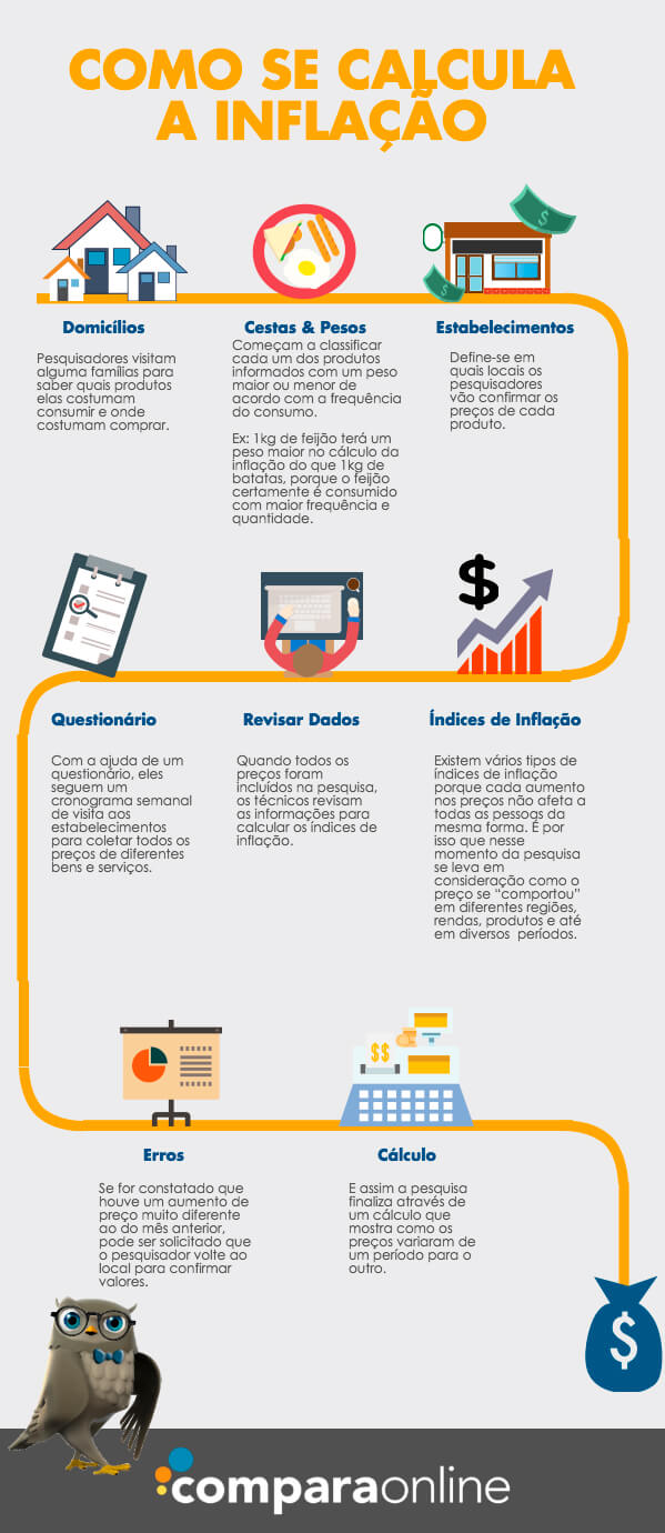como a inflação afeta o poder de compra