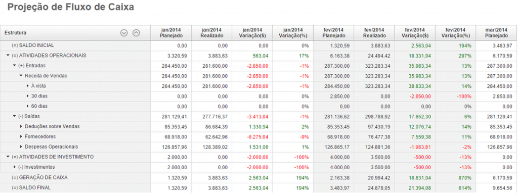 onde investir o caixa da empresa