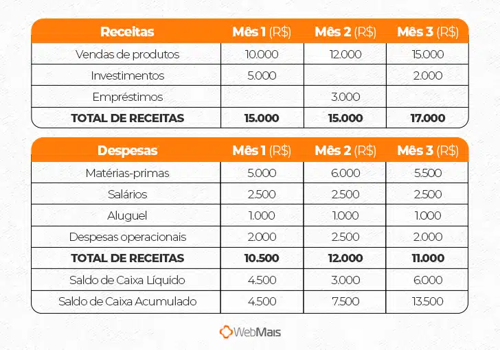melhores investimentos caixa empresa 2026