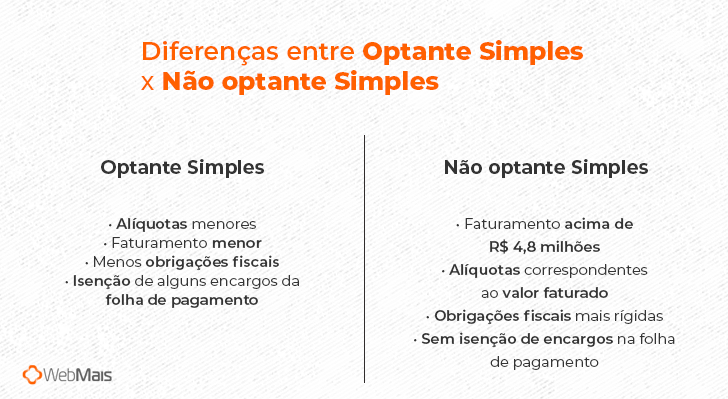 como saber se uma empresa é optante pelo simples nacional