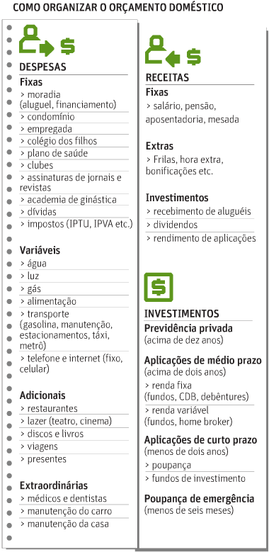 erros comuns ao organizar finanças para viajar
