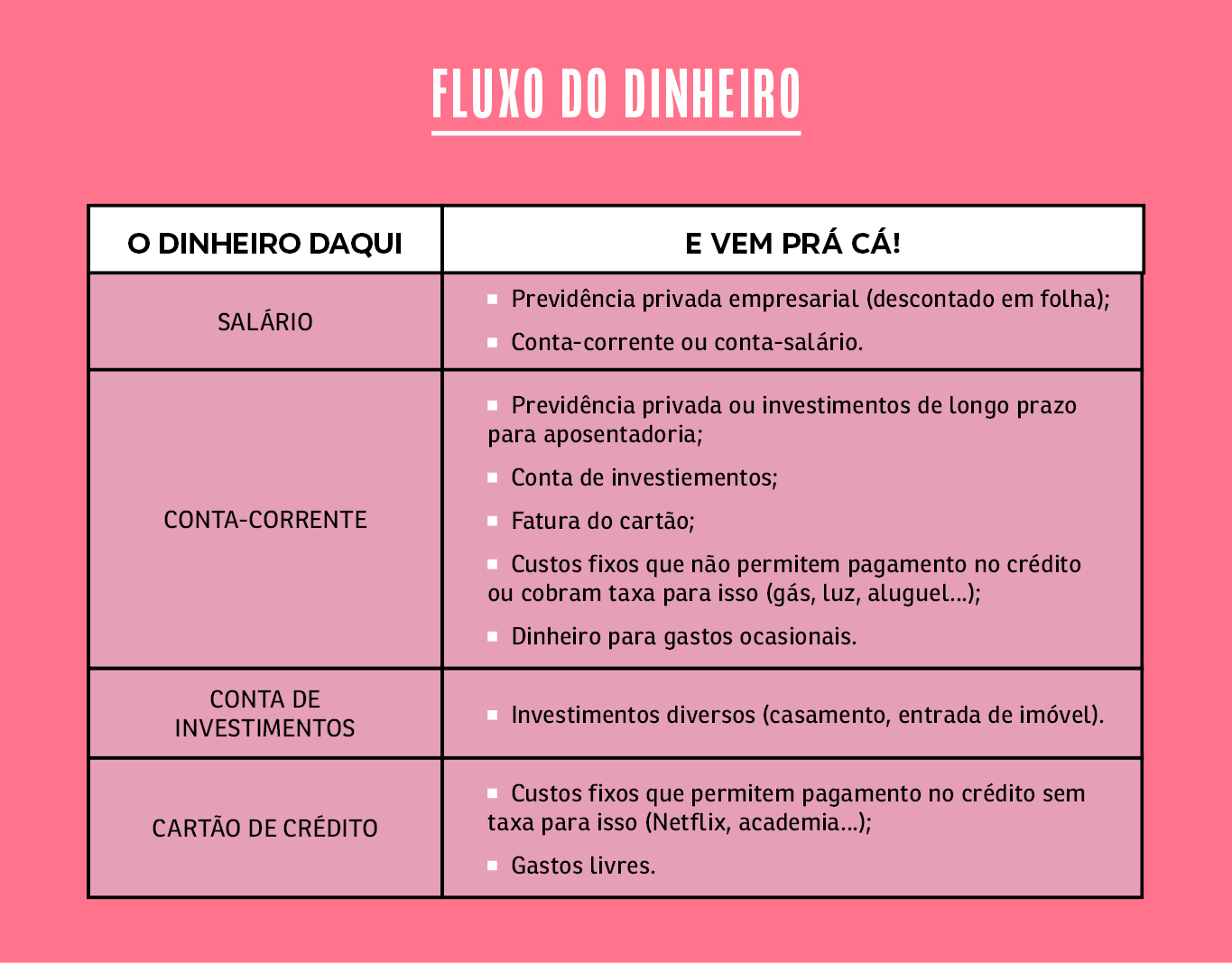 planejamento financeiro para viajar vs economizar para comprar casa