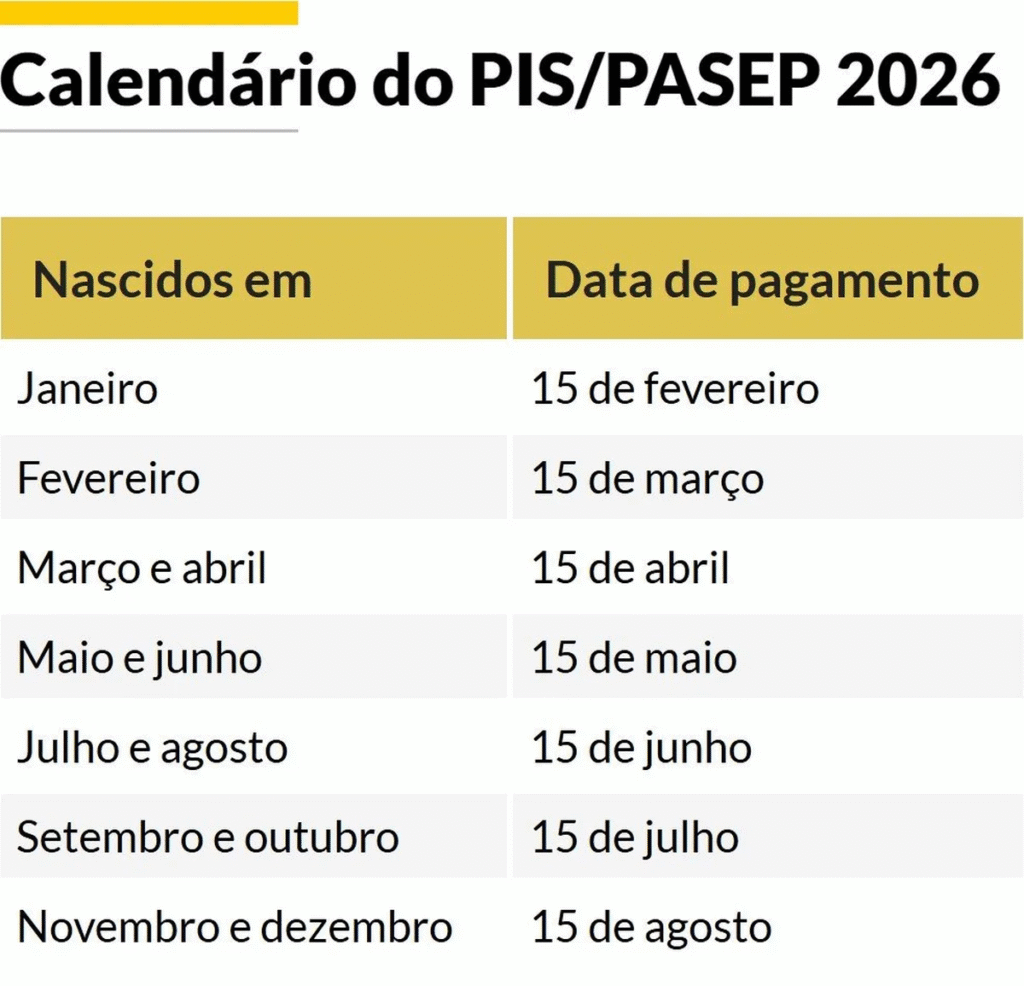 pagamento pis 2026
