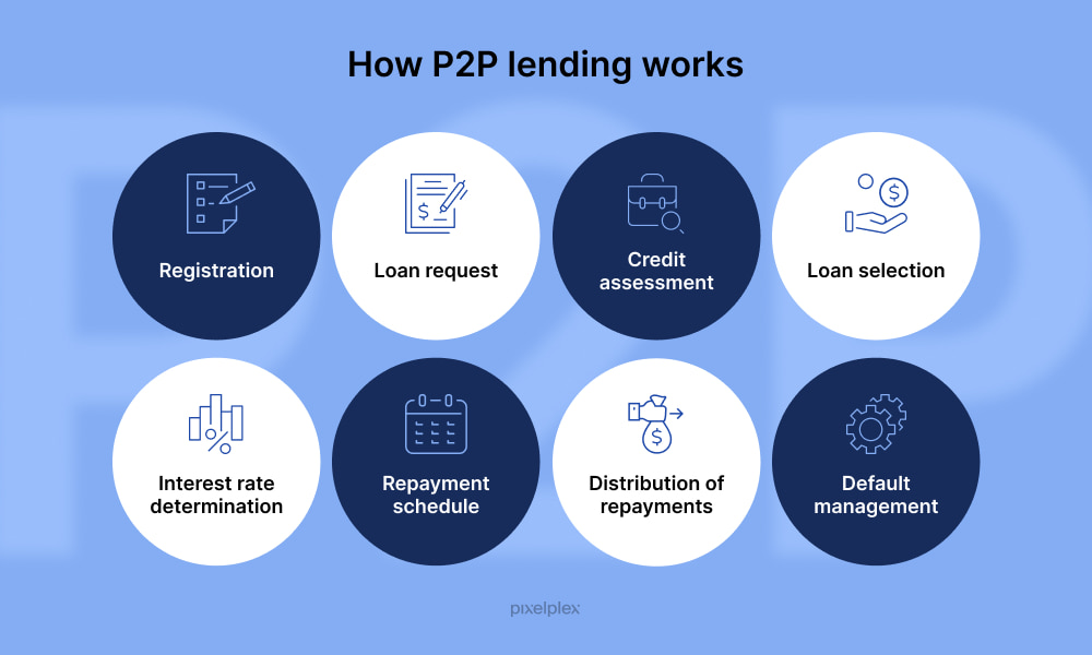 erros comuns ao investir em peer to peer lending
