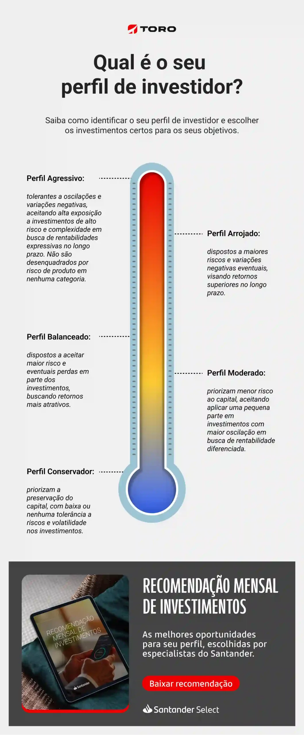 melhores investimentos para perfil arrojado