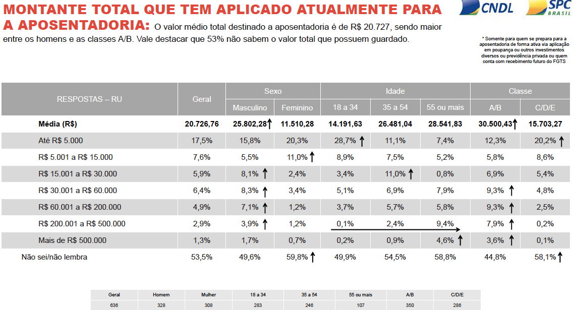 quanto custa um planejamento de aposentadoria inss