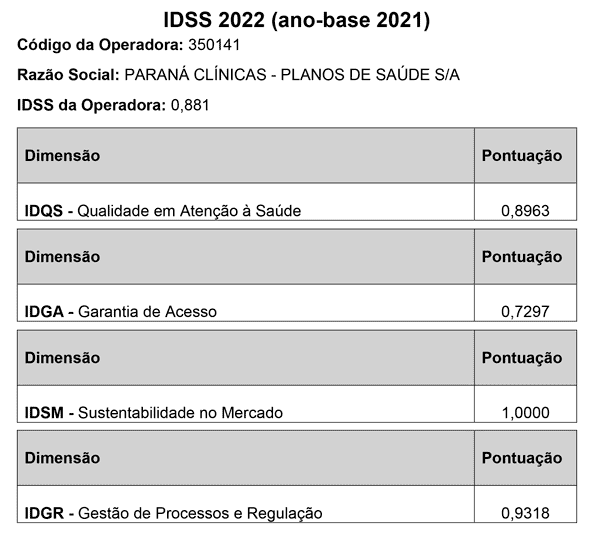 quanto custa um plano de saúde unimed curitiba empresarial