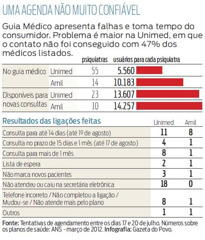 plano de saúde curitiba