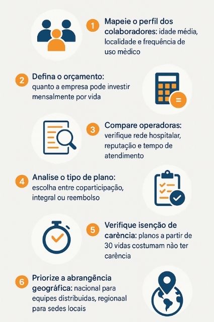 plano de saúde empresarial