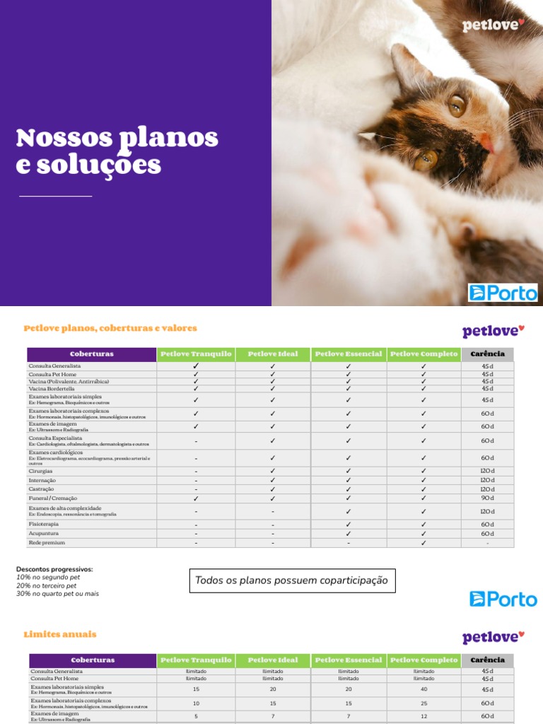 melhores planos de saúde para pets em 2024