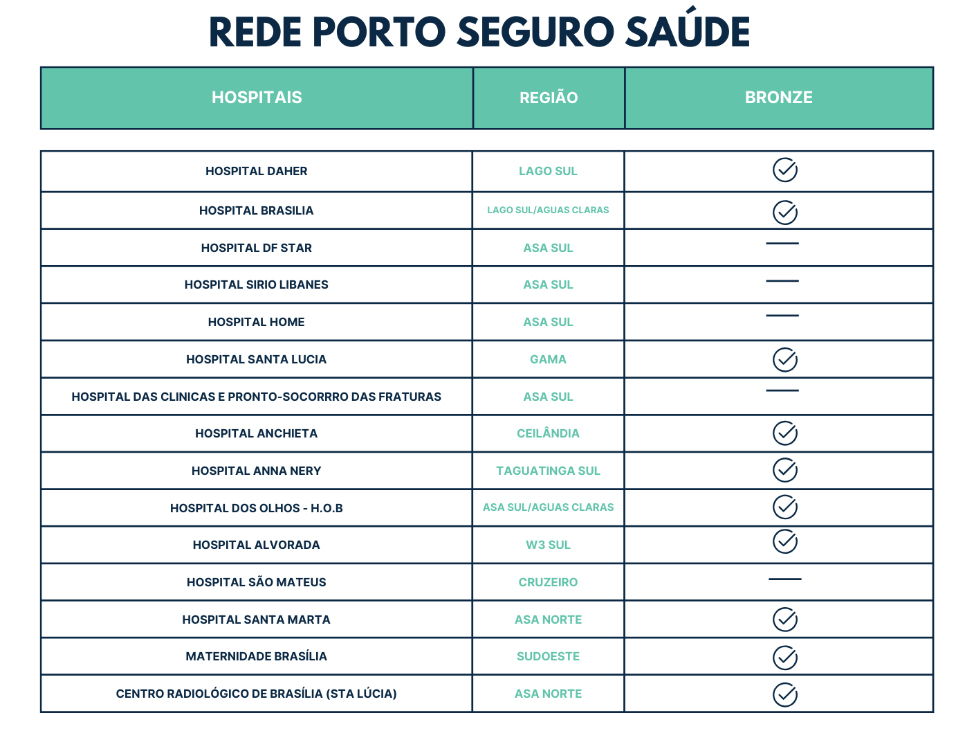 melhores planos de saúde porto seguro para empresas