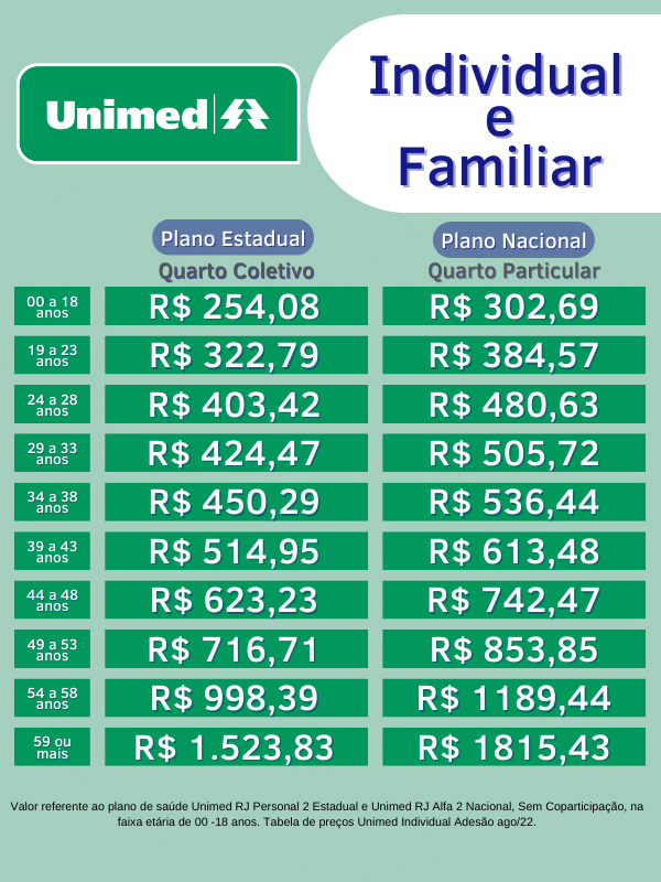 plano de saúde unimed
