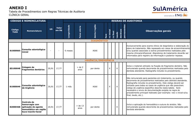 erros comuns ao contratar plano odontológico sulamérica