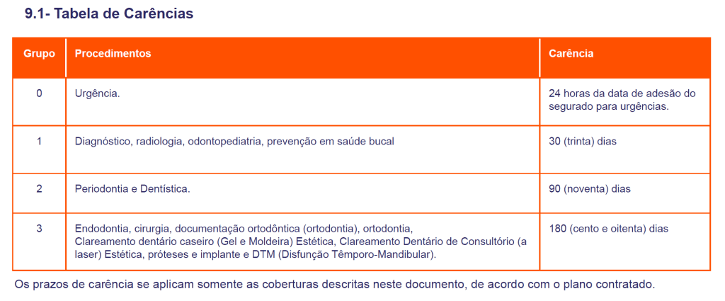 sulamérica odonto vs bradesco dental