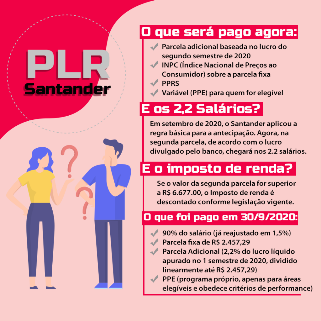 O que é PLR no trabalho