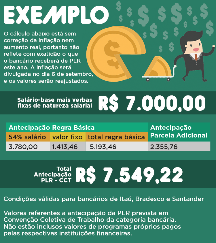 PLR direito do trabalho