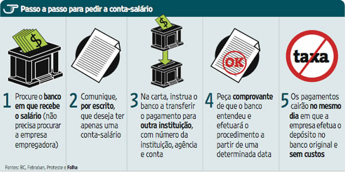 melhores bancos para portabilidade de salário e empréstimo