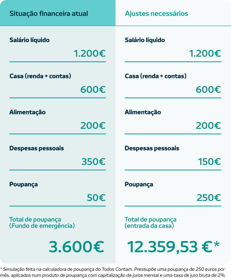 poupança como garantia de cartão