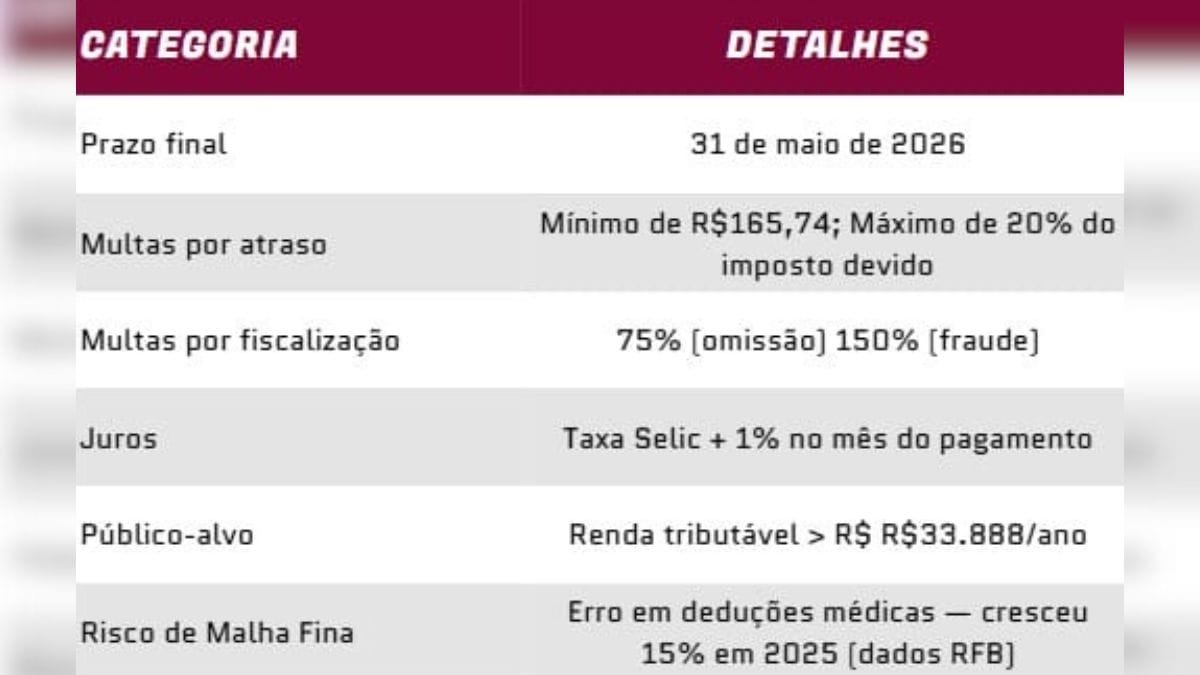 declaracao imposto de renda 2026