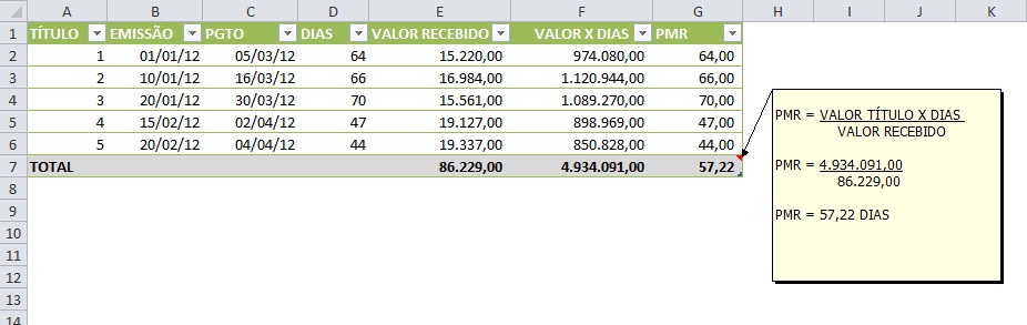 erros comuns no cálculo do PMP