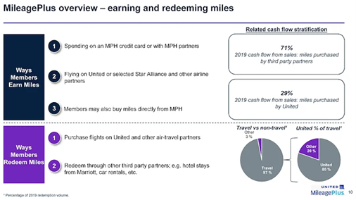 melhores formas de usar milhas united mileageplus