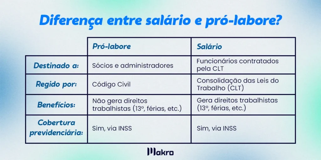 como calcular pró-labore