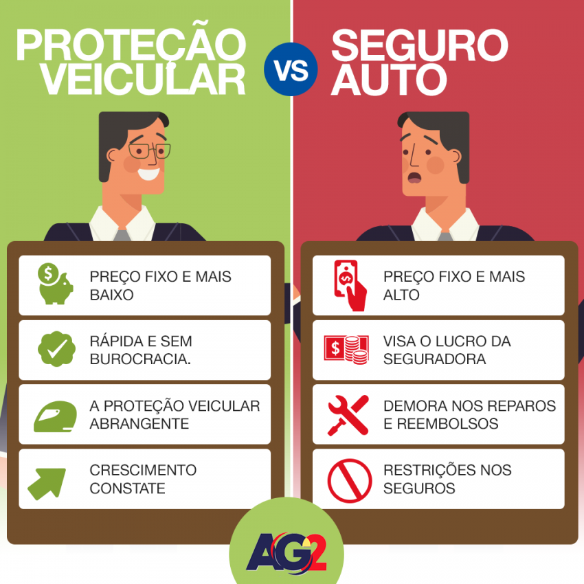 proteção veicular vs seguro