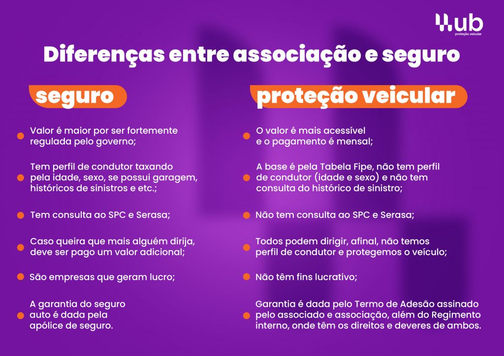 proteção veicular vale a pena ou não