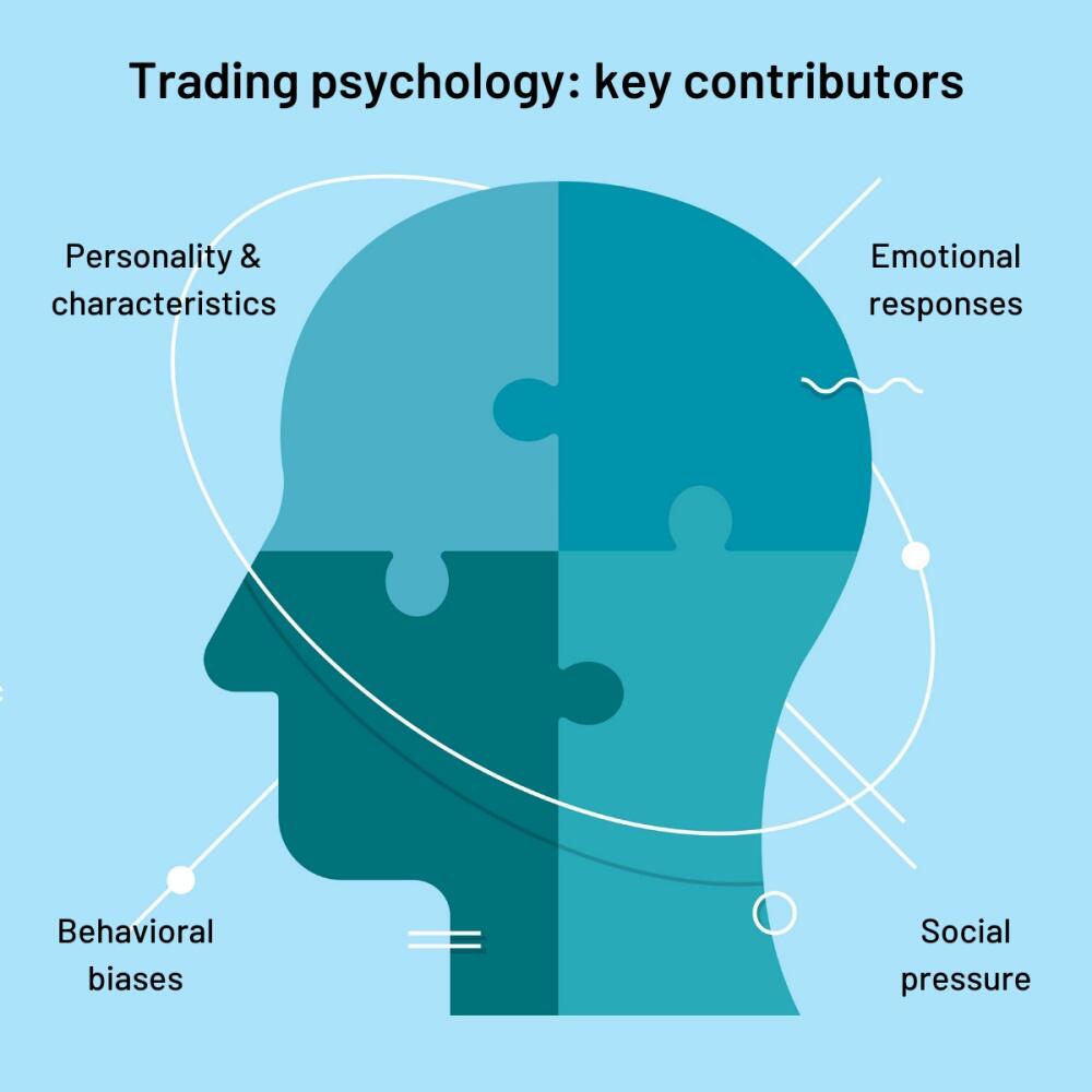 psicologia do trader