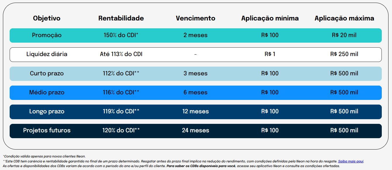 qual banco digital rende mais 2026