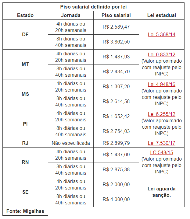 salário advogado iniciante