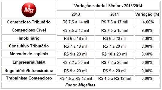 salário advogado trabalhista