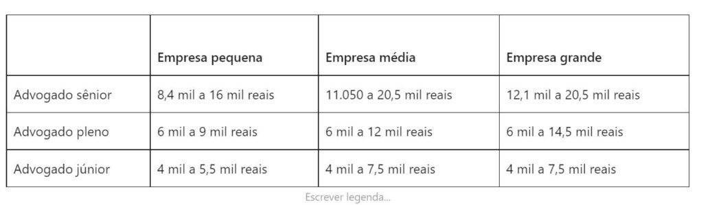 advogado tributarista salário