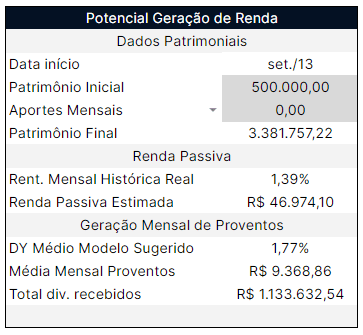 Títulos que cobrem a inflação (IPCA+)
