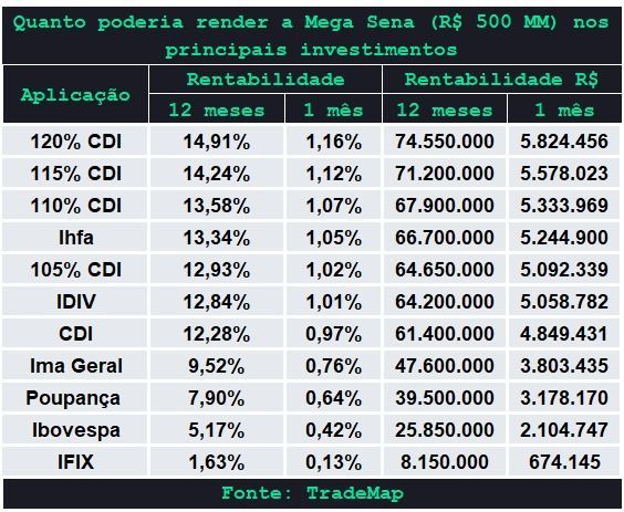 Títulos que cobrem a inflação (IPCA+)