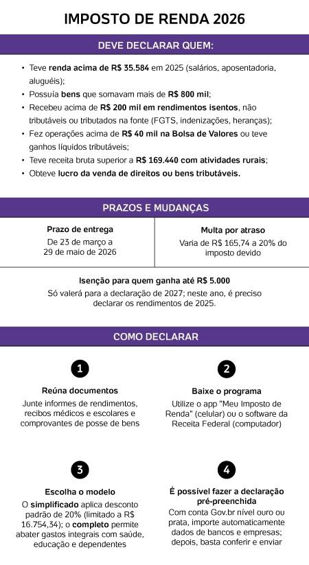 imposto de renda 2026 quem tem que declarar