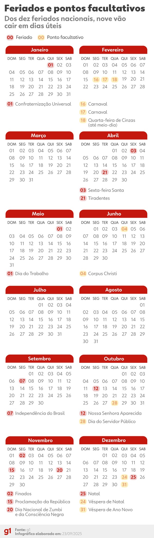 quinto dia útil julho 2026