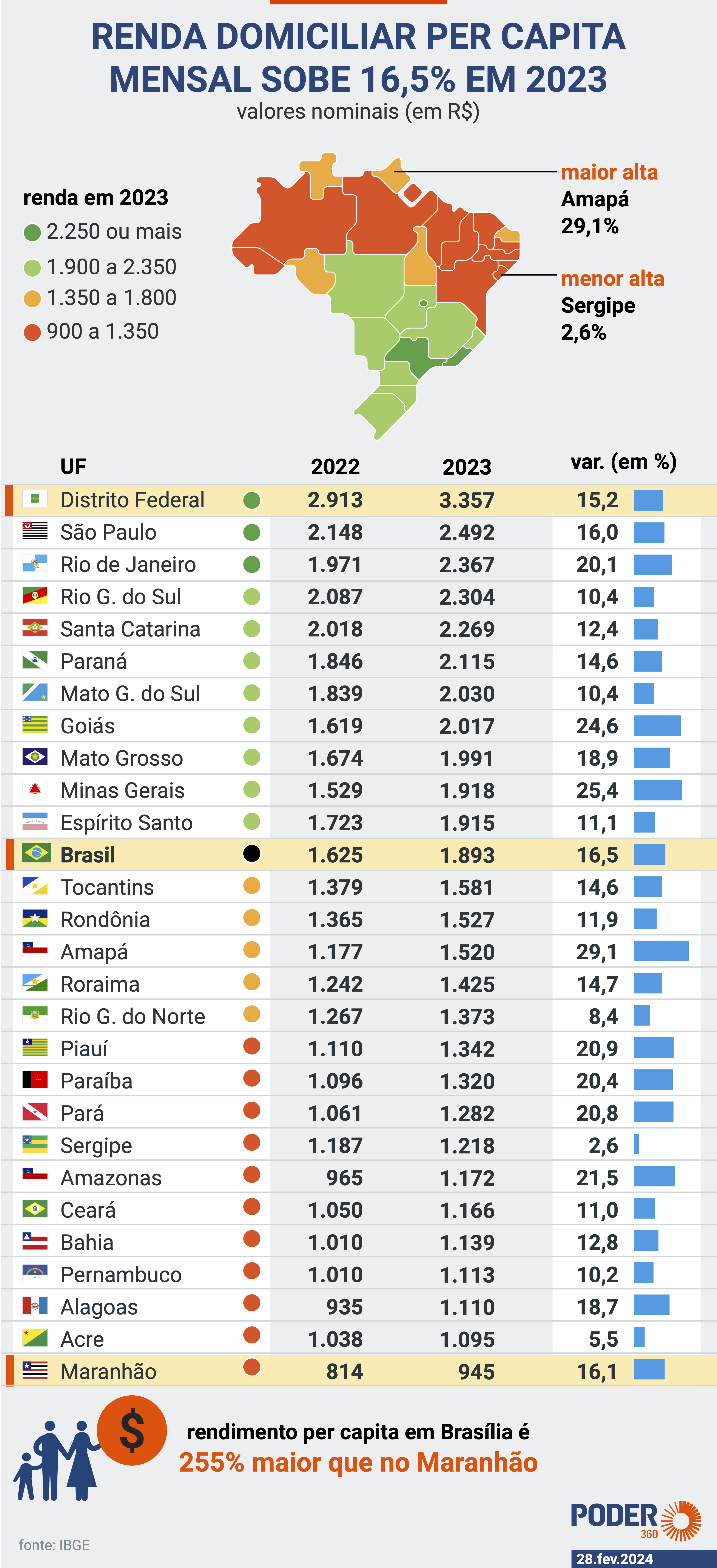 como calcular renda per capita familiar