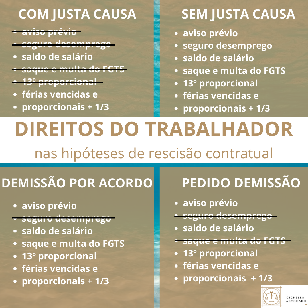 tipos de rescisão de contrato de trabalho