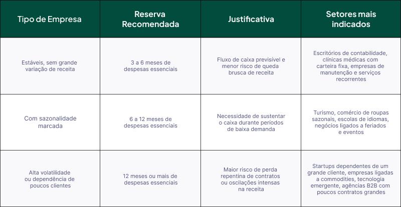 onde investir reserva de emergência tesouro selic