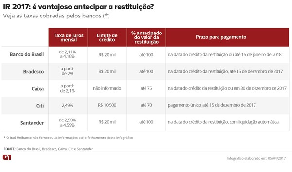 restituição ir 2017 prescrita