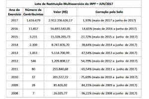 como consultar restituição ir 2017 não resgatada