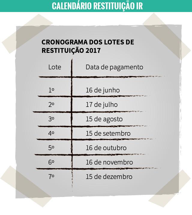 prazo para resgatar restituição imposto de renda 2017